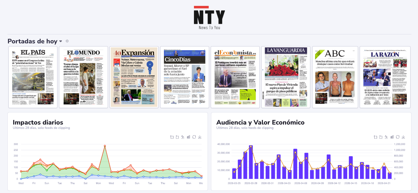 Dashboard de News To You